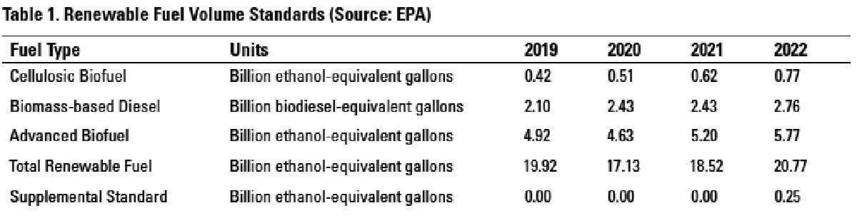 Biofuel table